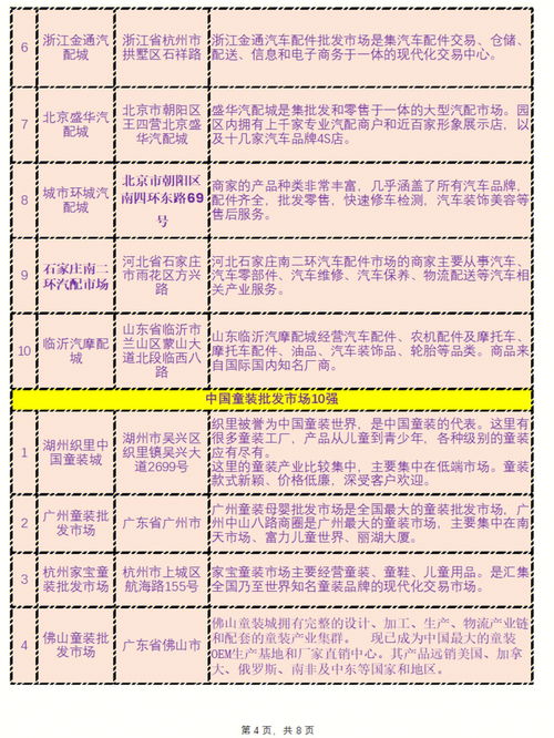 70個批發市場簡介匯總,包含7大產業多個城市