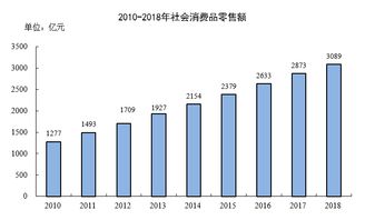 2018年南通市國民經濟和社會發展統計公報