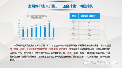 演講嘉賓ppt分享 我國光伏產品國際貿易情況介紹