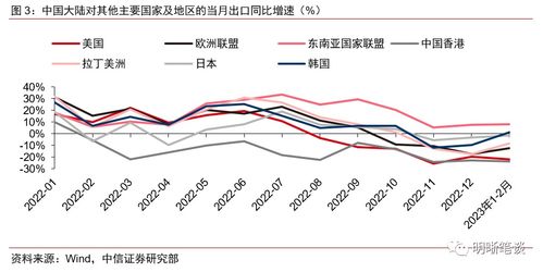 如何解讀進(jìn)出口的預(yù)期差