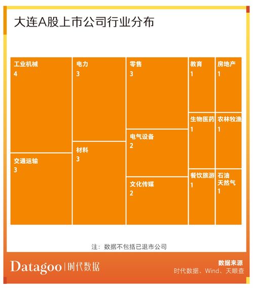 a股資本地圖大連篇 26家公司上市,市值近五千億,超六成為細分領域龍頭