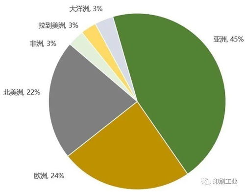 2020年國內印刷產業(yè)相關商品進出口貿易研究報告 上
