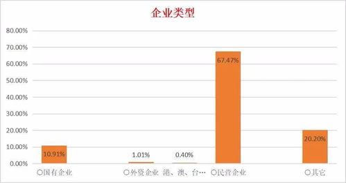 直擊疫情下商貿(mào)流通企業(yè)生存現(xiàn)狀,總社3家協(xié)會(huì)聯(lián)合發(fā)布這份調(diào)查報(bào)告