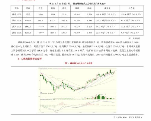 紅蟲批發價格 批發紅線蟲6元一斤