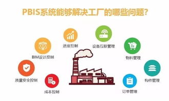 聯盟風采 三一集團 踐行輸出全套裝配式建筑產品及施工技術服務貿易合作形式
