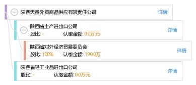 陜西天賚外貿商品供應有限責任公司
