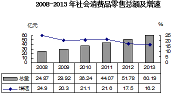 2013年黔江區國民經濟和社會發展統計公報
