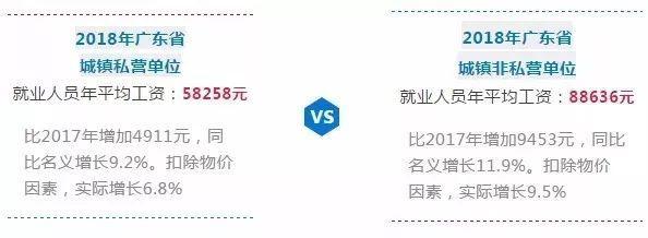 在廣東做什么最值錢賺錢 廣東干啥掙錢
