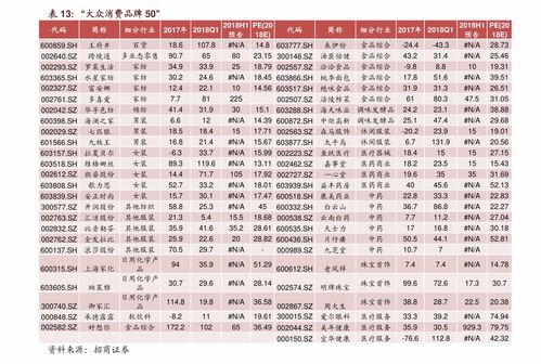 丸美多肽系列價格表 丸美價格