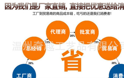 【金屬獎(jiǎng)牌定制 鏤空烤漆跑步獎(jiǎng)牌 運(yùn)動(dòng)會(huì)賽事異形花邊紀(jì)念獎(jiǎng)?wù)隆績(jī)r(jià)格_批發(fā)_廠家_參數(shù)_圖片_金屬工藝品 -