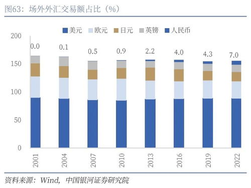 人民幣走勢不會(huì)簡單重復(fù)