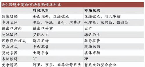 批發(fā)市場龍頭,小商品城 轉(zhuǎn)型貿(mào)易綜合服務(wù)商,開拓第二增長曲線